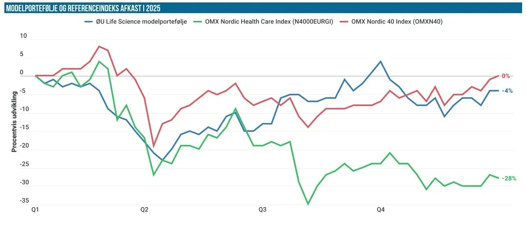 Modelporteføljen 02