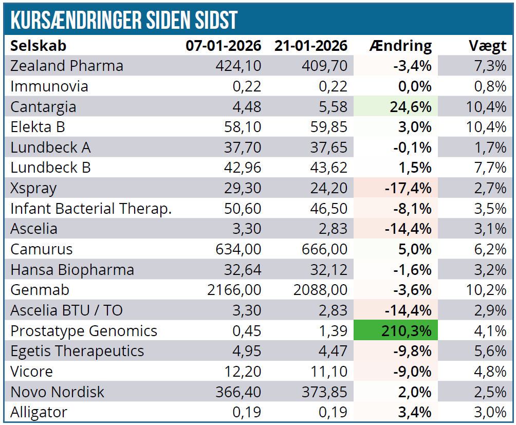 Modelporteføljen 03