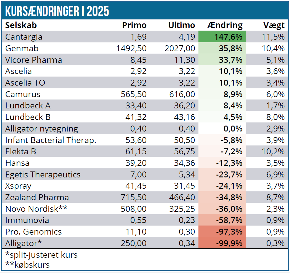 Modelporteføljen 03