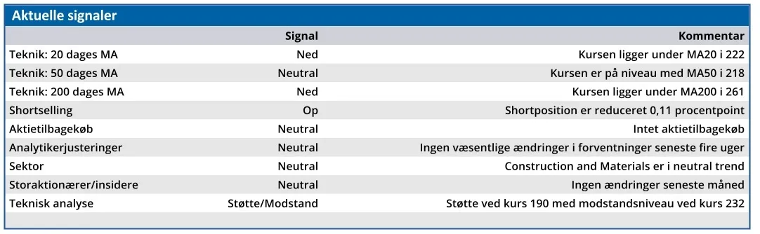 Rockwool - aktuelle signaler