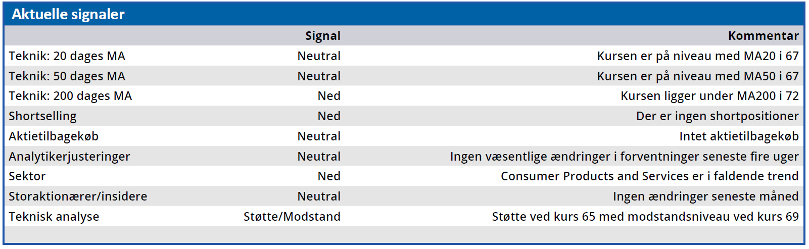TCM Group - aktuelle signaler