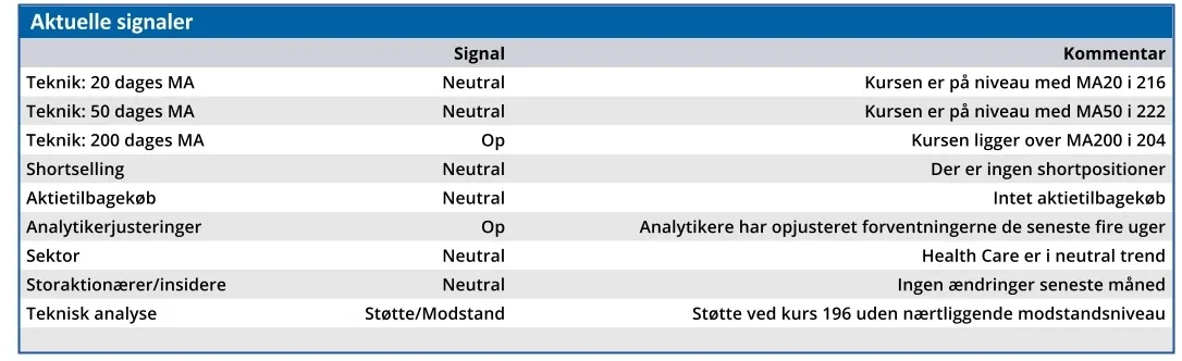 ALK - aktuelle signaler