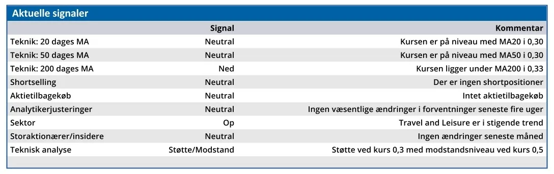 Brøndby - aktuelle signaler