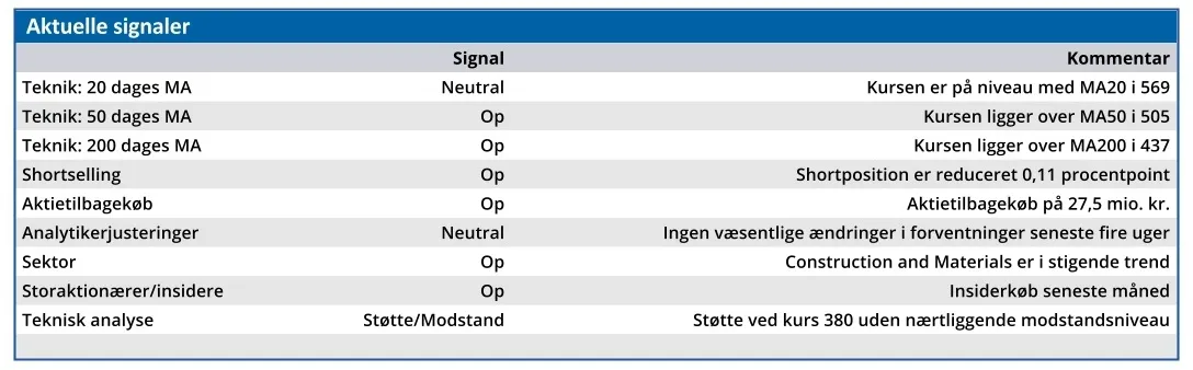 FLS - aktuelle signaler