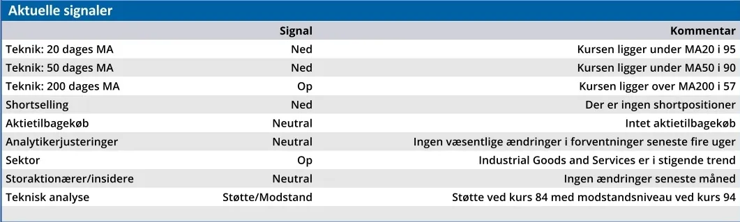 GreenMobility - aktuelle signaler