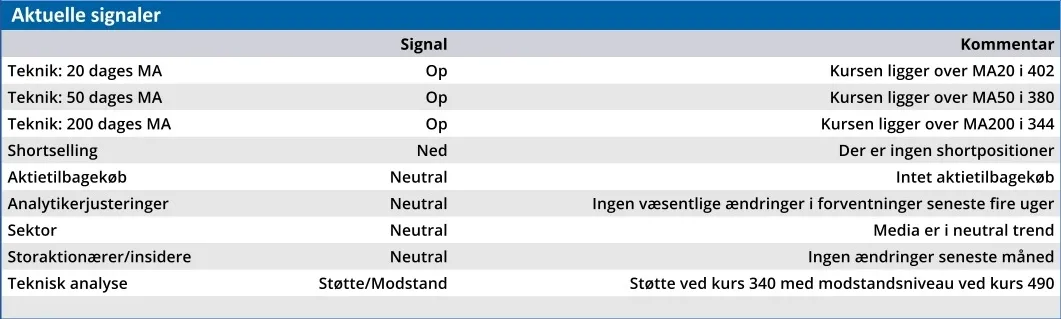 Gyldendal - aktuelle signaler