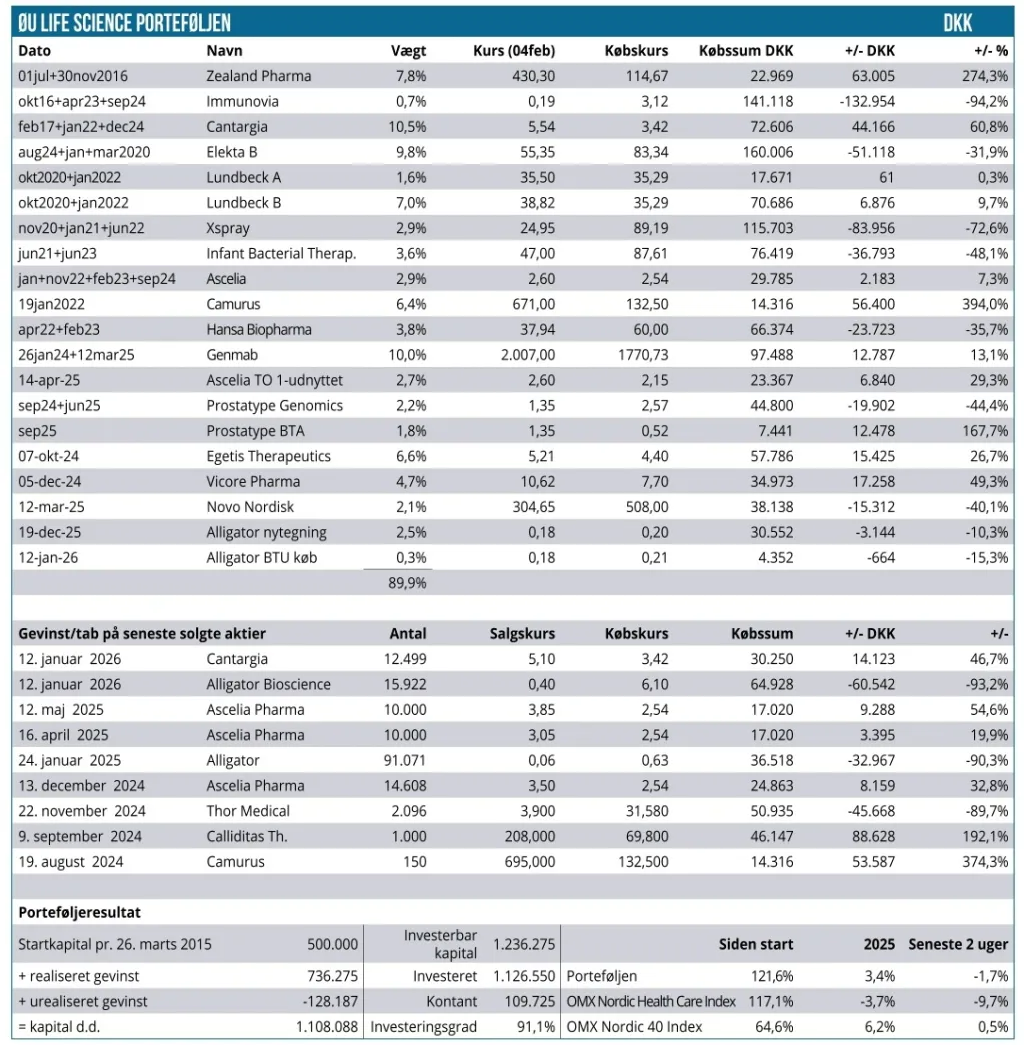 Modelporteføljen 01