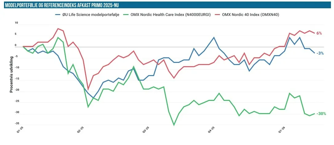 Modelporteføljen 02