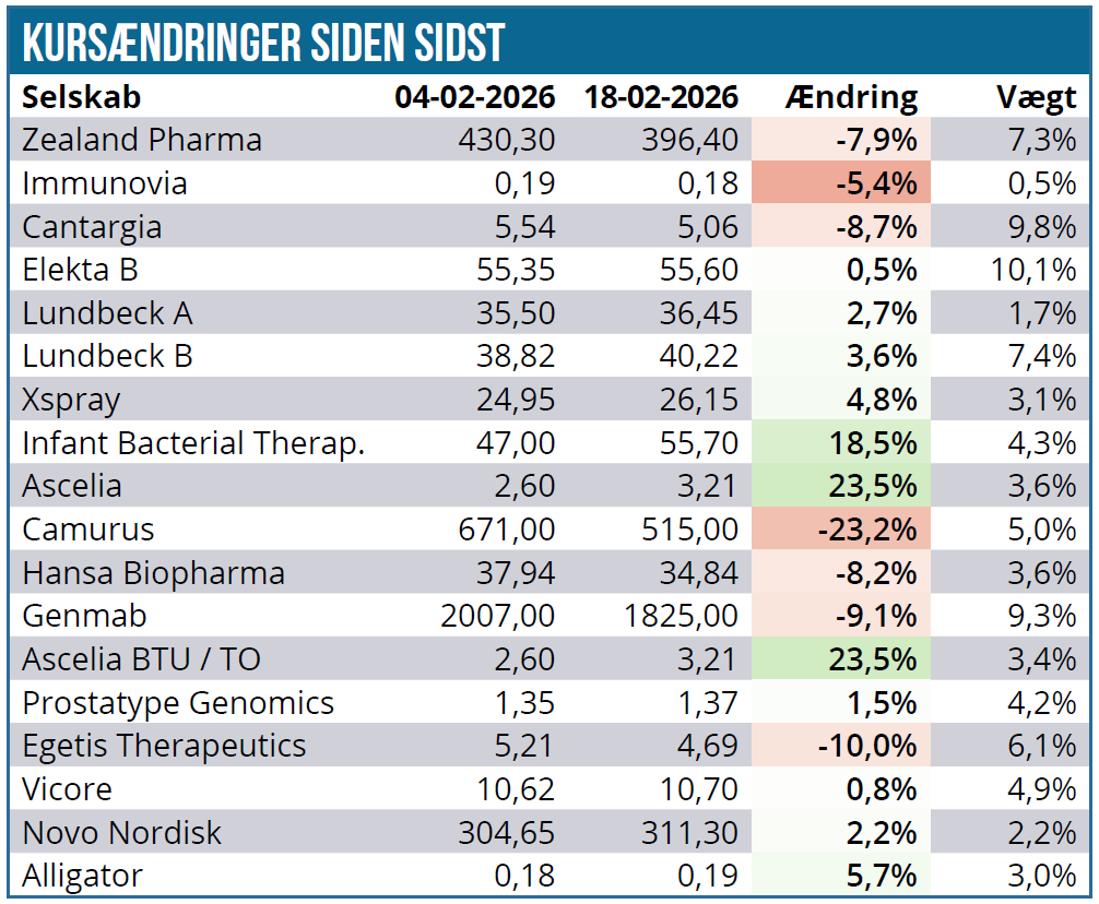 Modelporteføljen 03