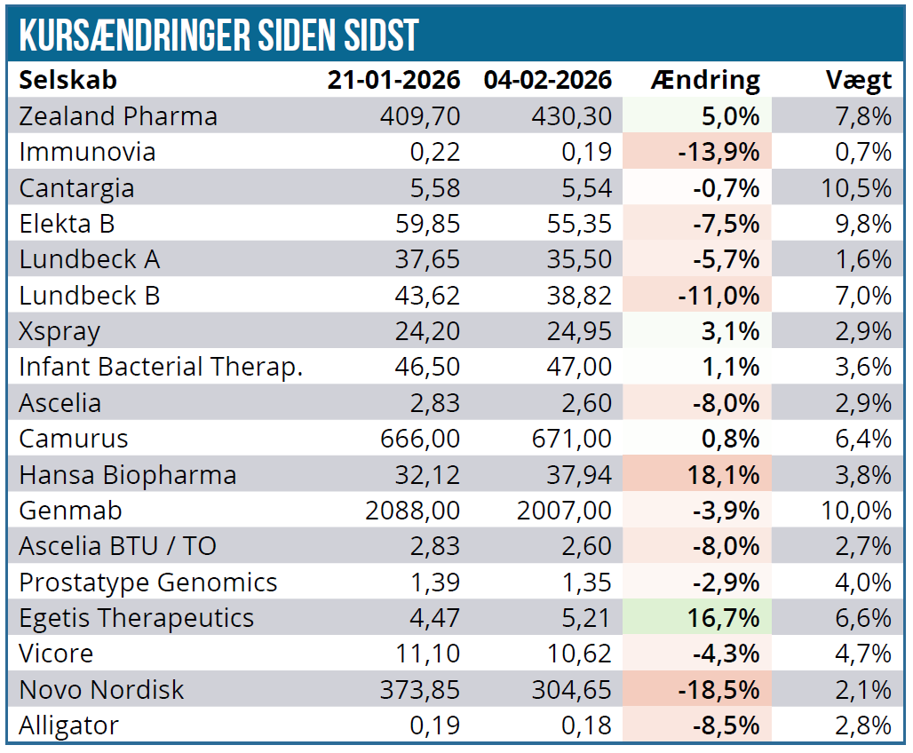 Modelporteføljen 3