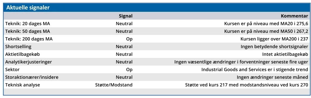 Norden - Aktuelle signaler