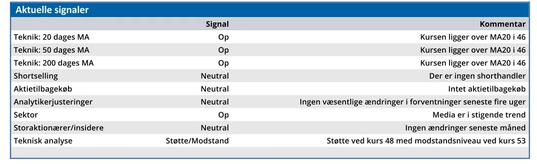 North Media - aktuelle signaler