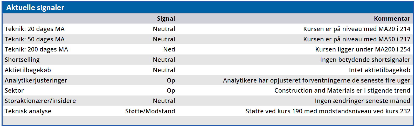 Rockwool - aktuelle signaler