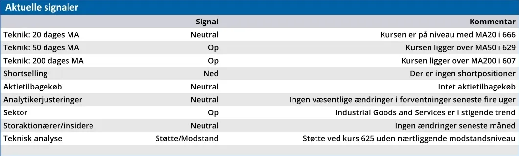 Schouw - aktuelle signaler