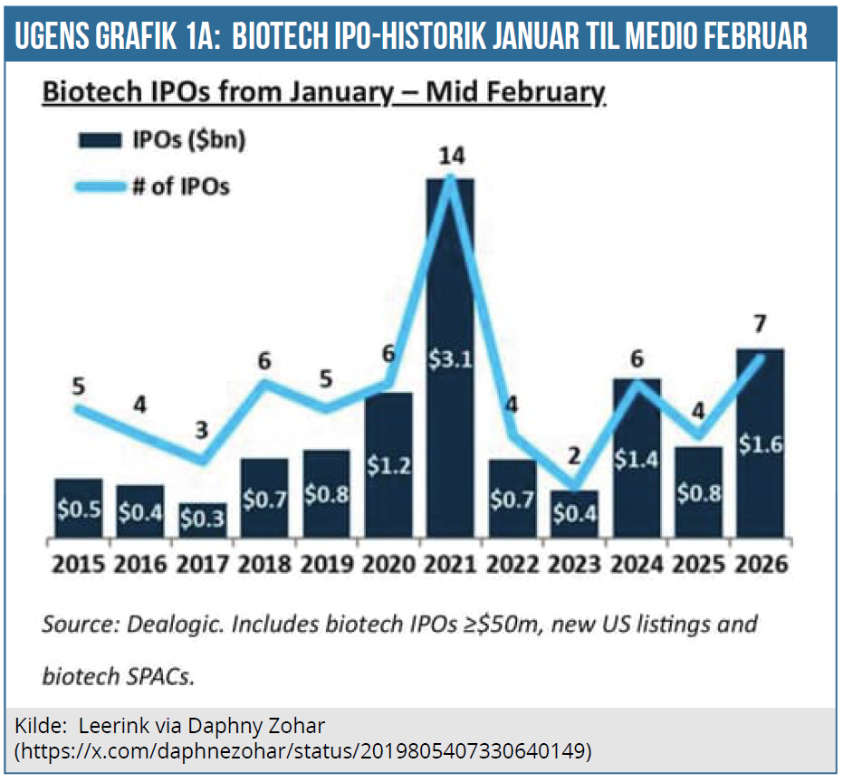 Ugens Grafik 1A