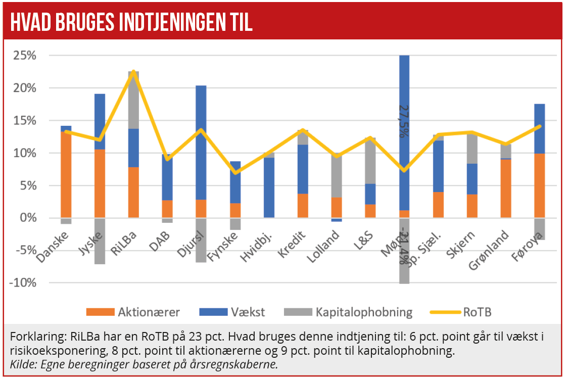 Aktionærfjendtlig 01