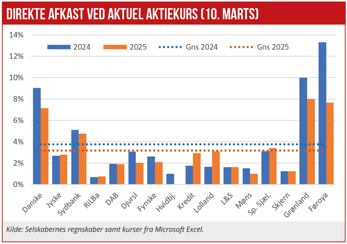 Aktionærfjendtlig 02