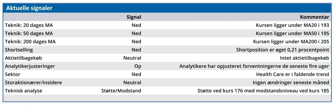 Bavarian Nordic - aktuelle signaler