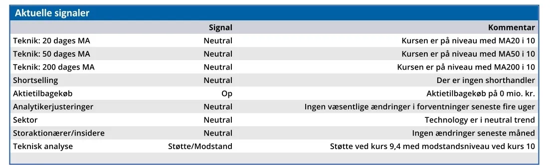 Columbus - aktuelle signaler
