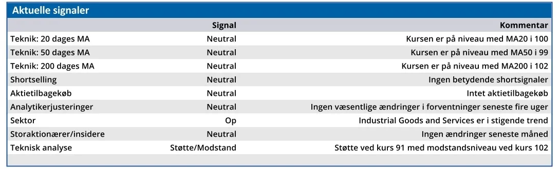 DFDS - aktuelle signaler