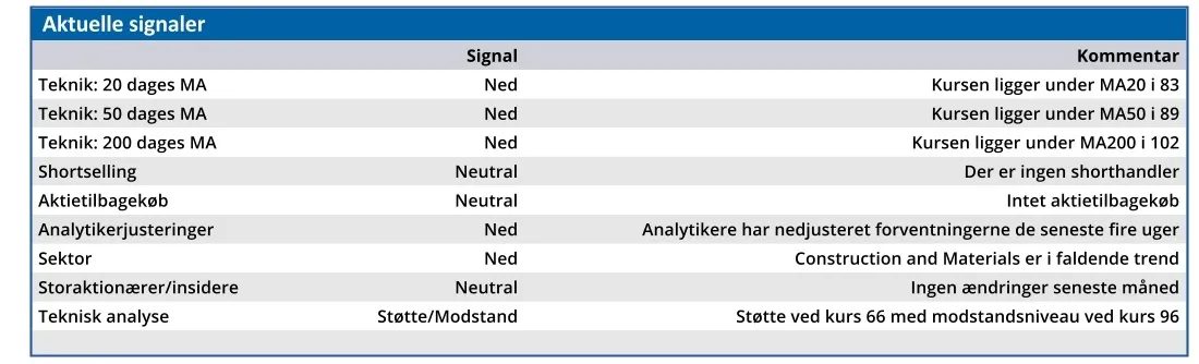 H+H - aktuelle signaler