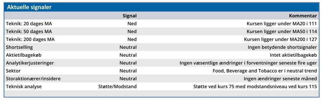 Harboes - aktuelle signaler