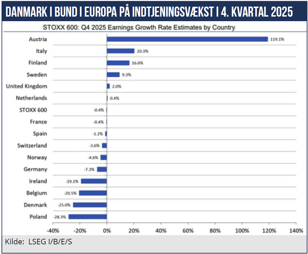 Kære læser - Ledelse
