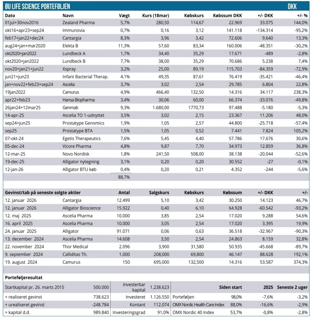 Modelporteføljen 01