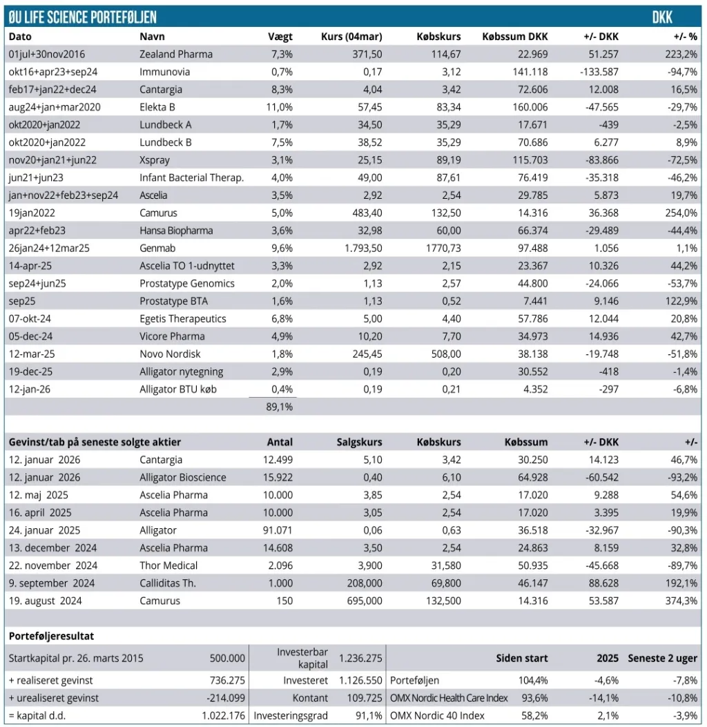 Modelporteføljen 01