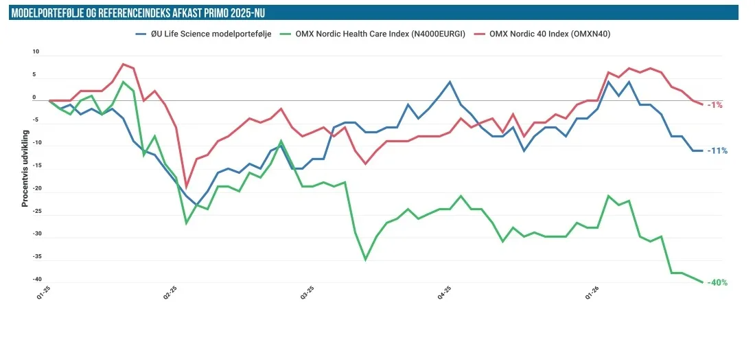 Modelporteføljen 02