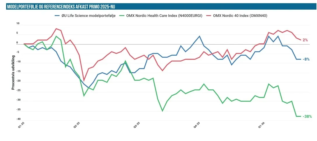Modelporteføljen 02