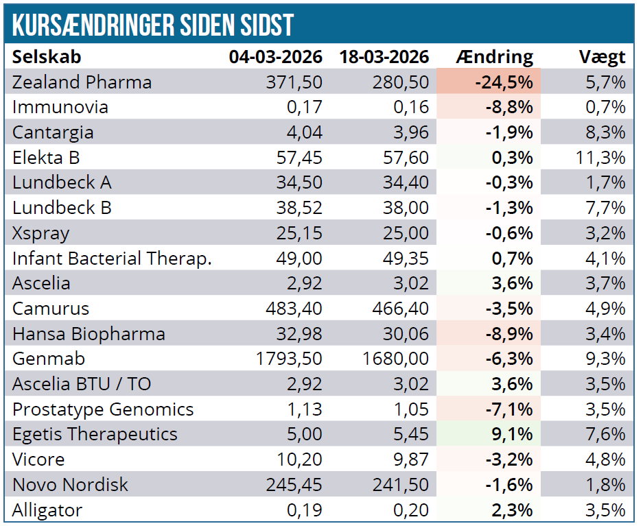 Modelporteføljen 03