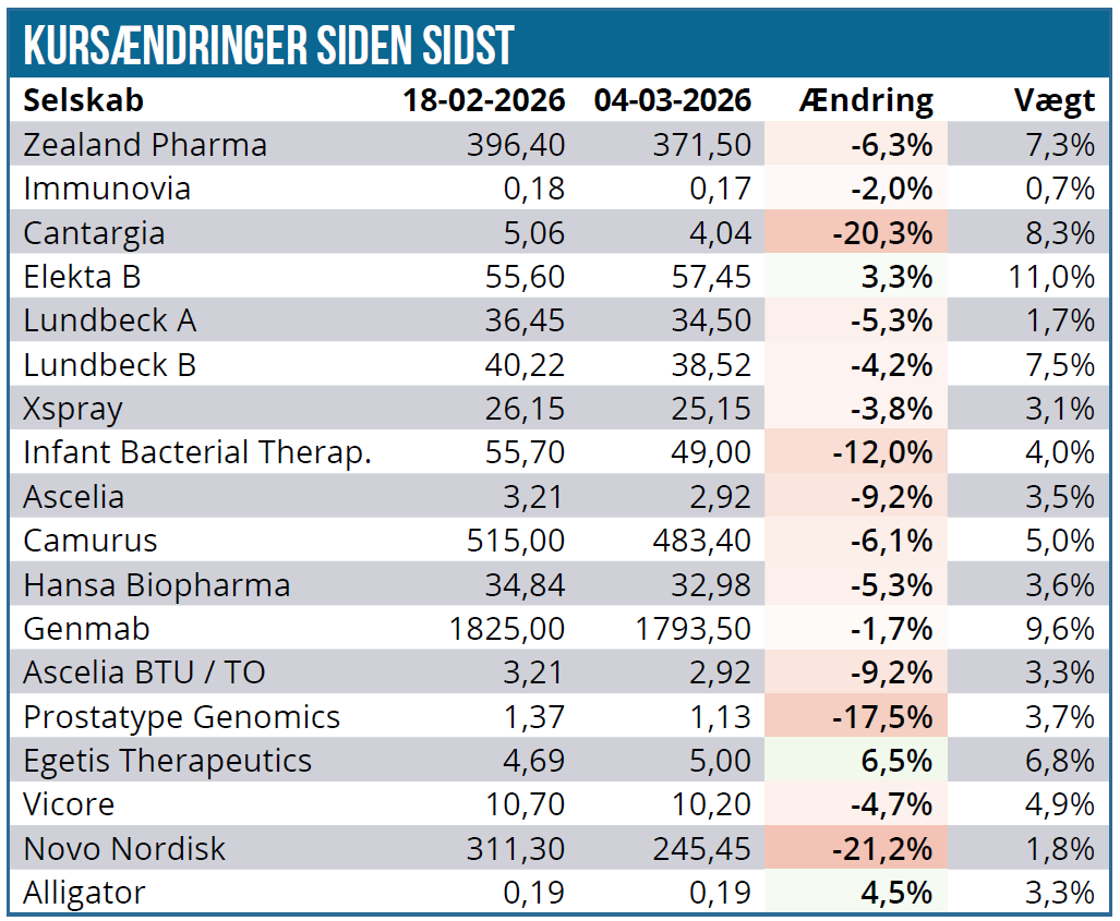 Modelporteføljen 03