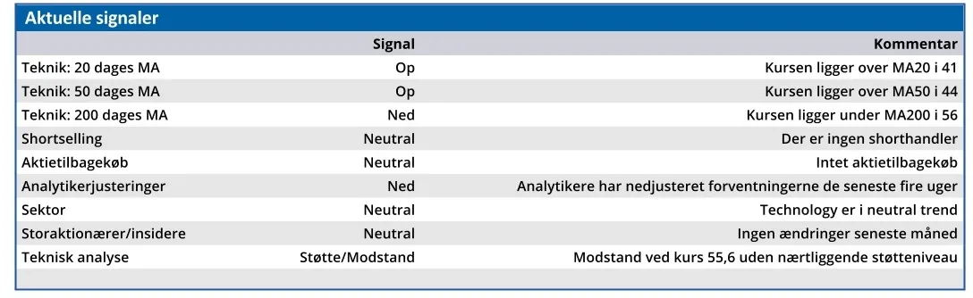 NNIT - aktuelle signaler