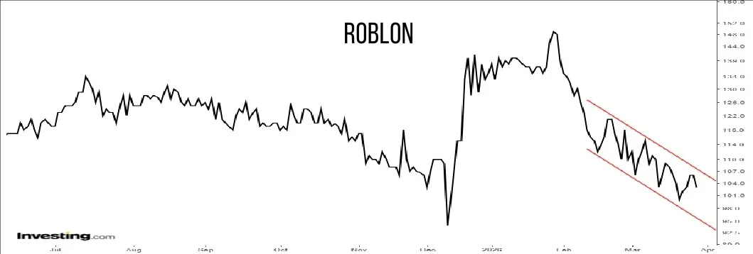 Roblon 01