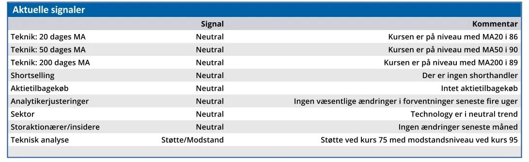 Trifork - aktuelle signaler