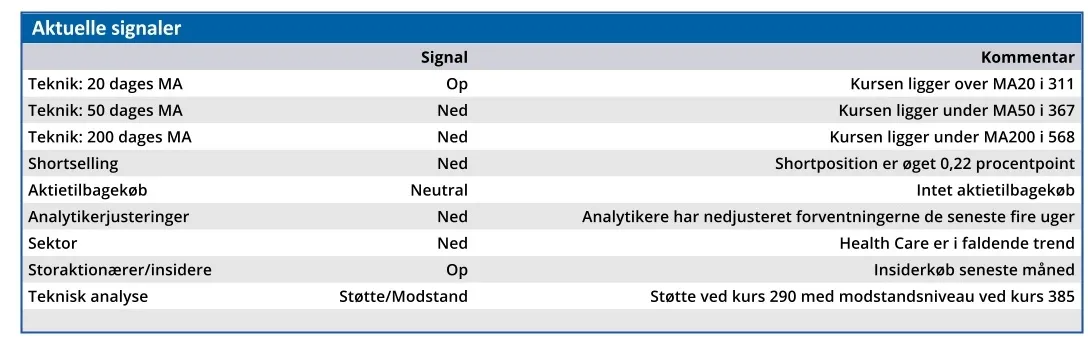 Chemometec - aktuelle signaler