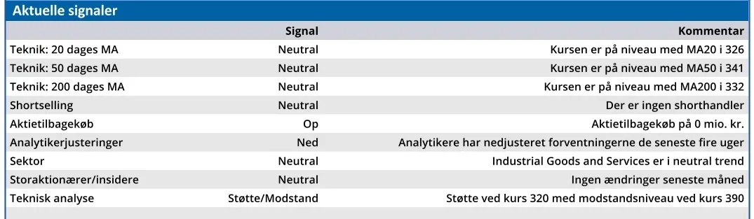 Flügger - aktuelle signaler