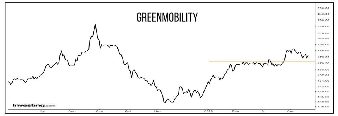 Greenmobility 01