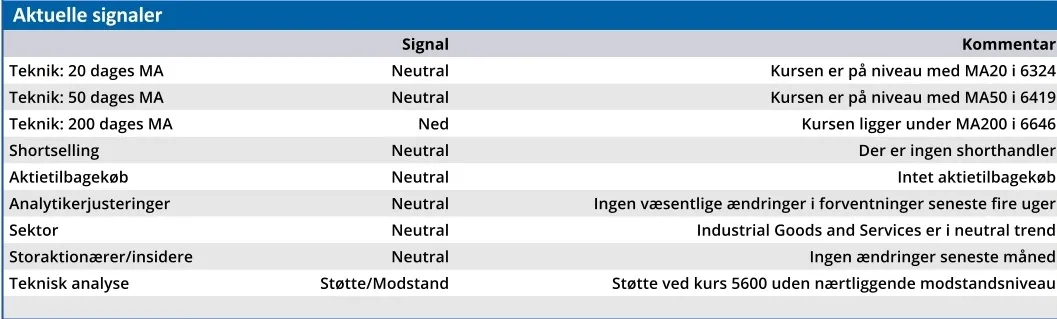 Københavns Lufthavne - aktuelle signaler