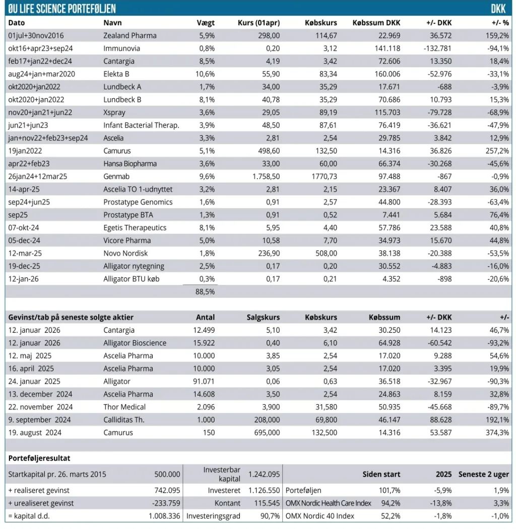 Modelporteføljen 01