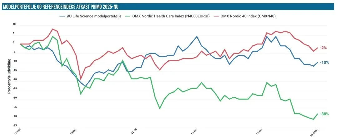 Modelporteføljen 02