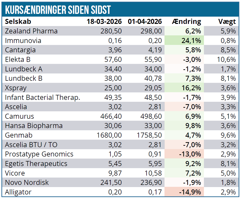 Modelporteføljen 03