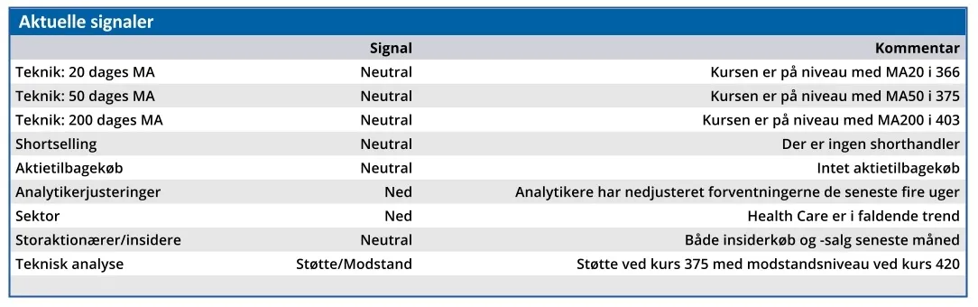 Novonesis - aktuelle signaler