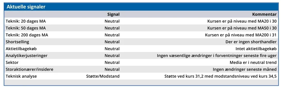 Papirfabrikken - aktuelle signaler