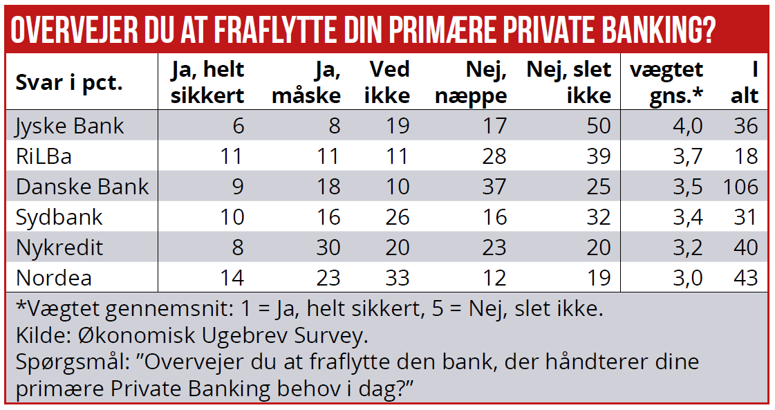 Private banking 03