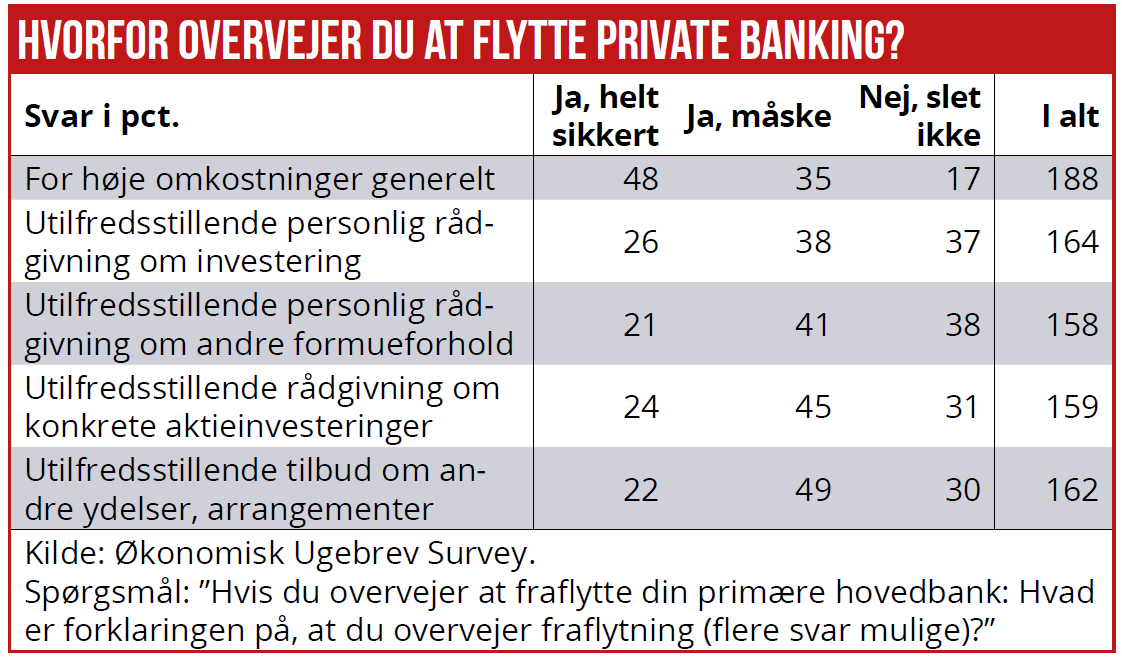 Private banking 04