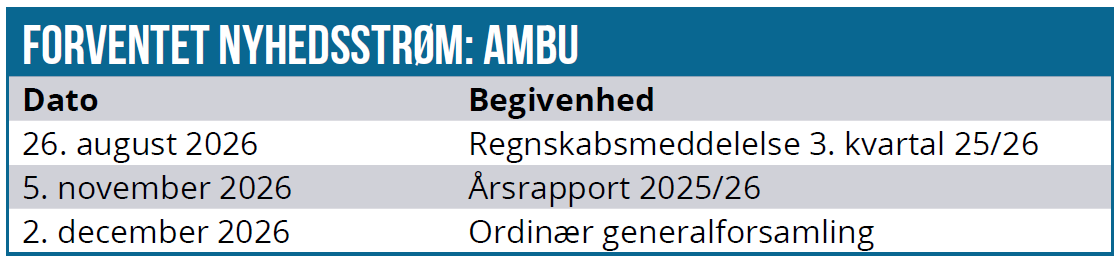 Ambu 03