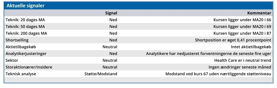 Ambu - aktuelle signaler