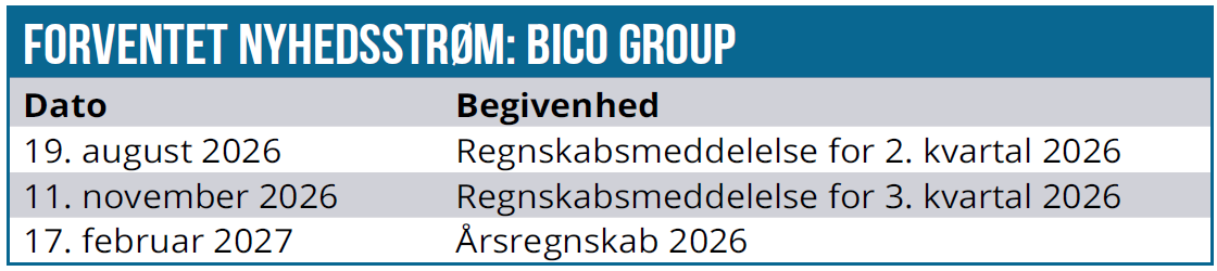 Bico 03